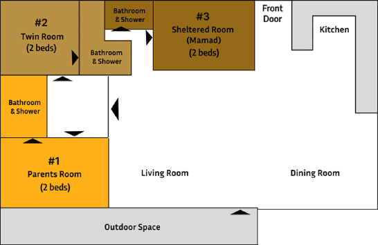 Main House Blueprint